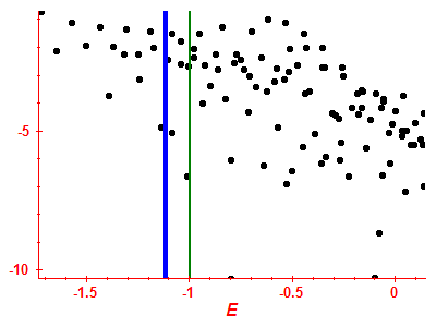 Strength function log